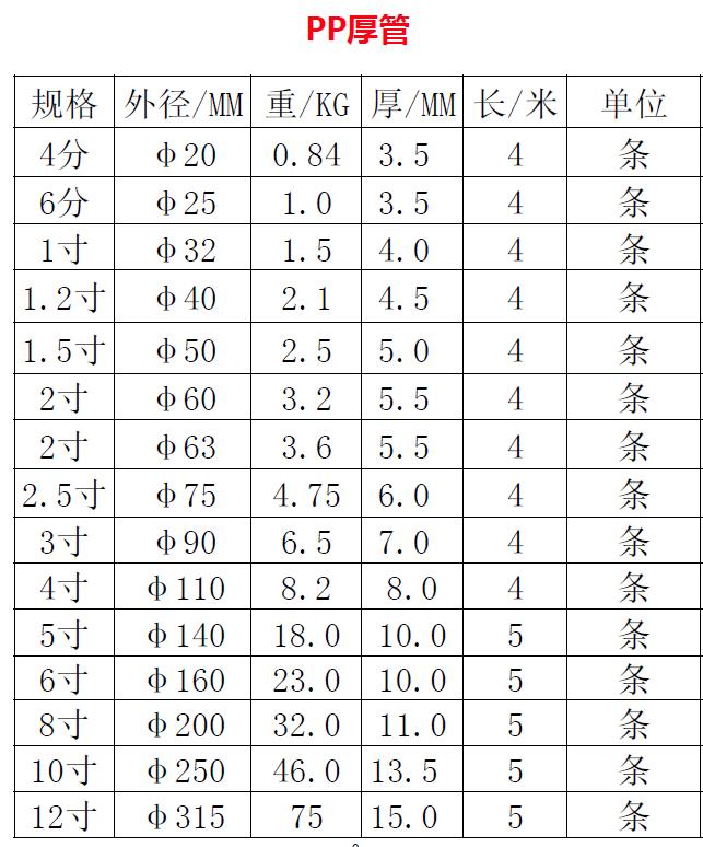 PP厚管规格表.jpg