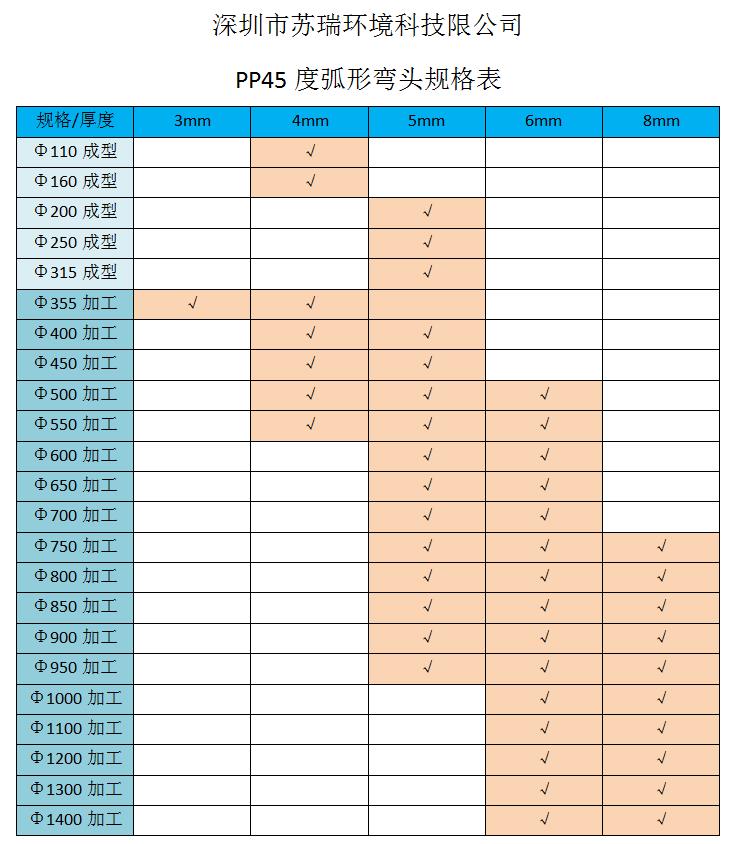 45度弯头规格表.jpg